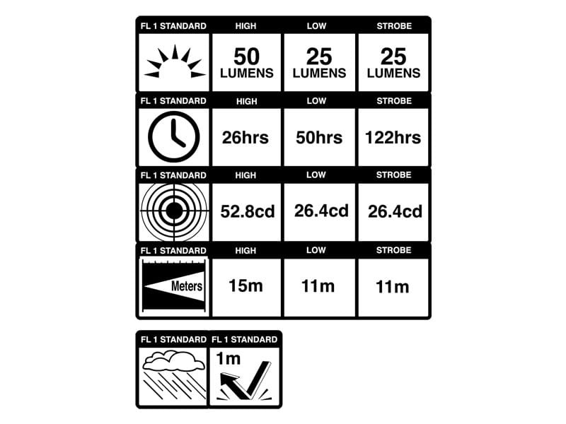 Lampka przednia BLACKBURN LOCAL 50 FRONT, 50 lumenów (NEW)