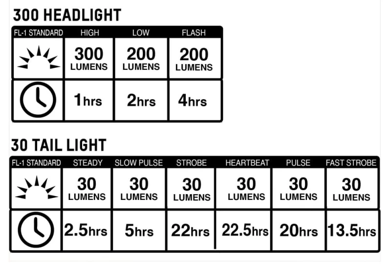 Zestaw lampki BLACKBURN 300-30 przód 300 lumenów, tył 30 lumenów (NEW 2023)